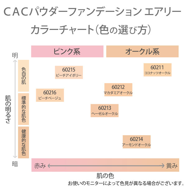 CACパウダーファンデーション エアリー レフィル アーモンドオークル