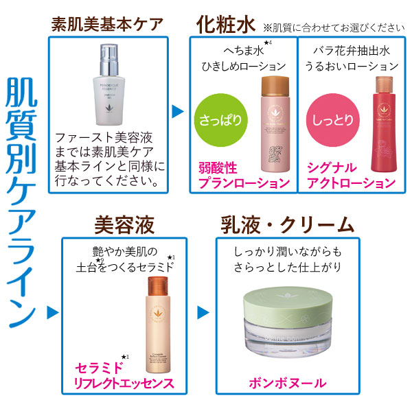 ビーバンジョア