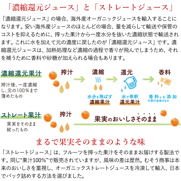 ストレートジュースはまるで果実そのままのような味