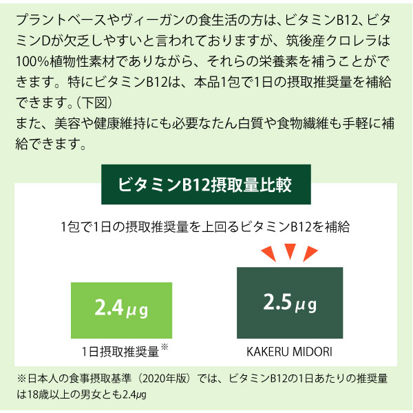 kakeru midoriかけるみどり、ビタミンB12の１日摂取推奨量比較