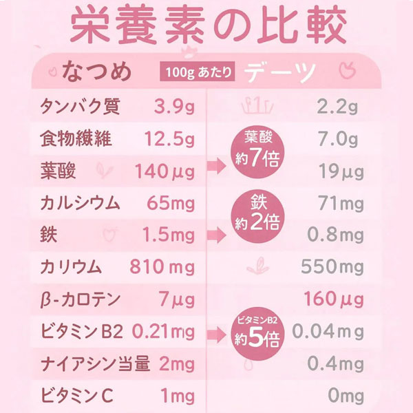 なつめチップス