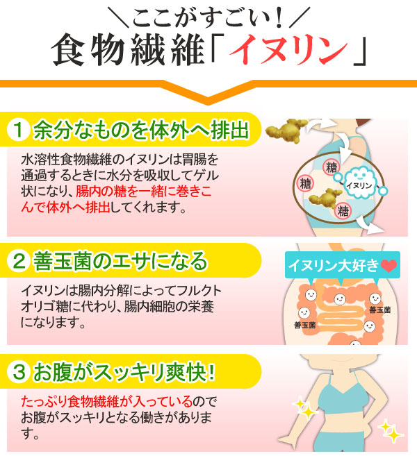 ココが凄い!食物繊維イヌリン イヌリン…余分なものを体外へ排出。善玉菌のエサになる。お腹がスッキリ爽快!