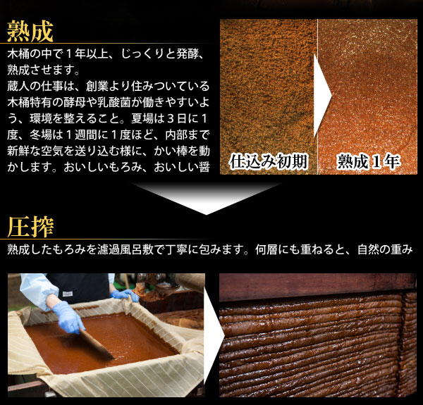熟成…木桶の中で1年以上、じっくりと発酵、熟成させます。圧搾…熟成したもろみを濾過風呂敷で丁寧に包みます。何層にも重ねると自然の重みで滴が落ちて下に溜まります。これが生醤油です。