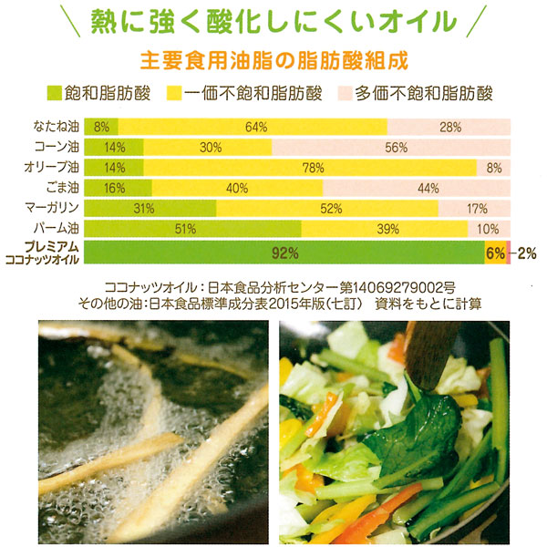 全品最安値に挑戦 プレミアムココナッツオイル オーガニック 1840g 無香タイプ 2l 食用油