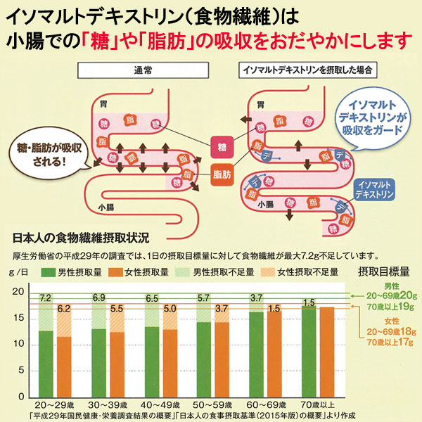 国産たまねぎのノンオイルドレッシング