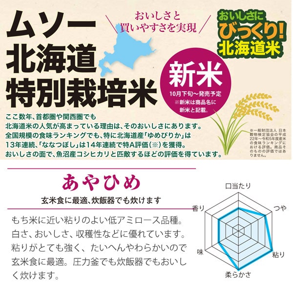 特別栽培米・新篠津あやひめ 玄米（5kg）【ムソー】