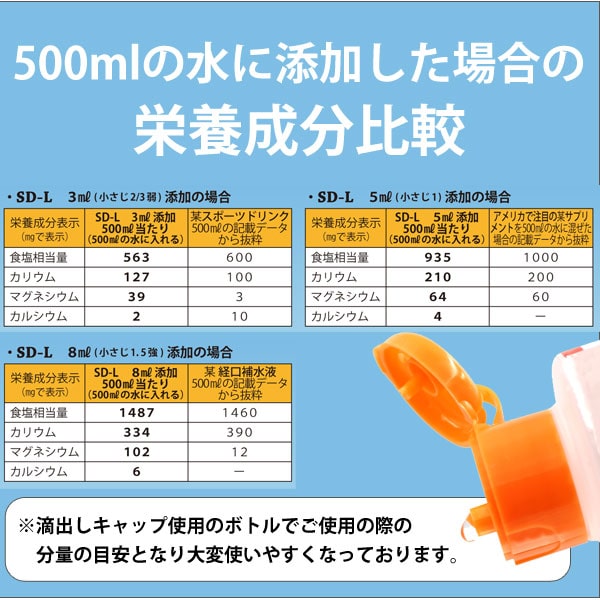 500mlの水に添加した場合の栄養成分比較