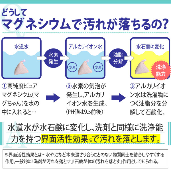 洗たくベビーマグちゃんはどうしてマグネシウムで汚れが落ちるの??