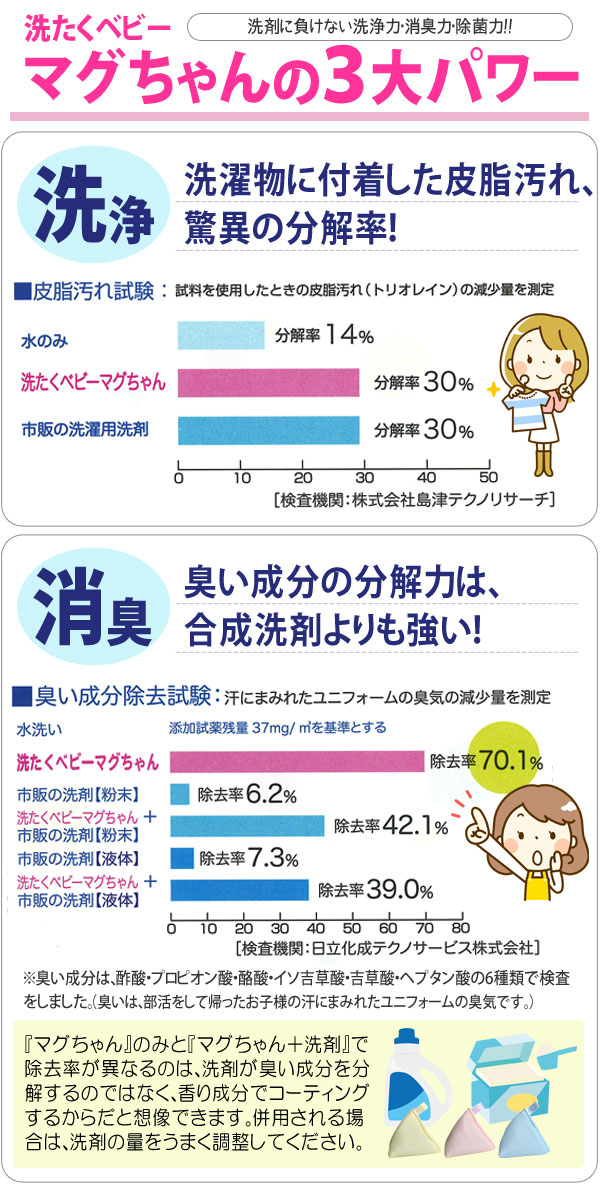 洗剤に負けない洗浄力・消臭力・除菌力の洗たくベビーマグちゃん