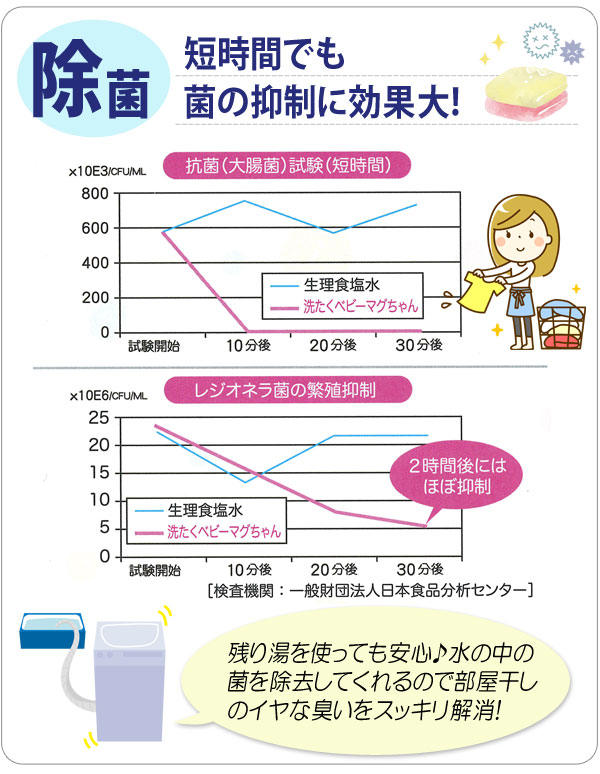 洗たくベビーマグちゃんは残り湯を使っても安心♪水の中の菌を除去してくれるので部屋干しのイヤな臭いをスッキリ解消!