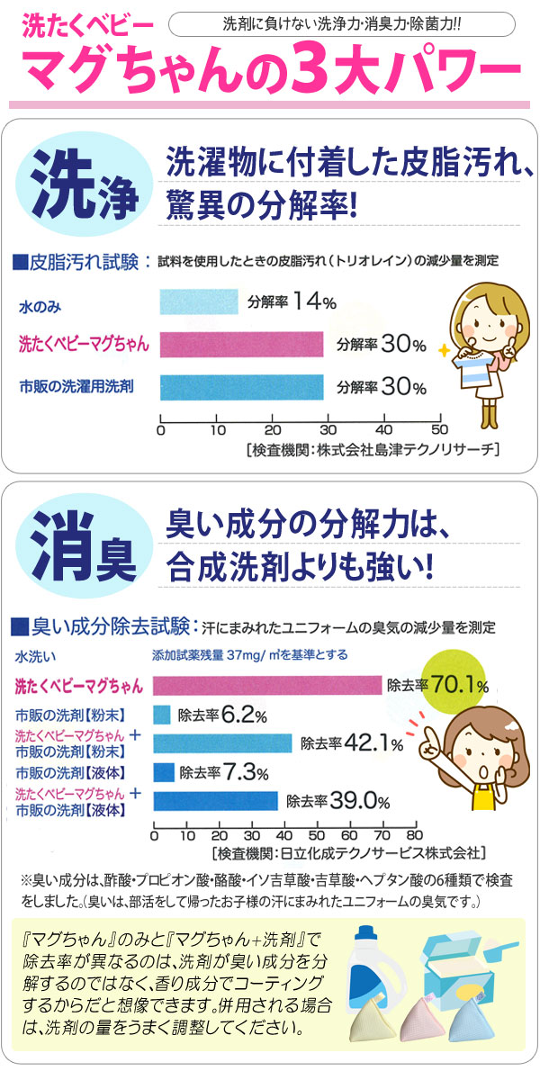 洗剤に負けない洗浄力・消臭力・除菌力の洗たくベビーマグちゃん