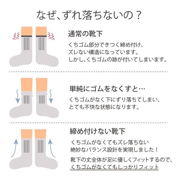 なぜ、ずれ落ちないの？靴下の丈全体が足に優しくフィットするので、くちゴムがなくてもしっかりフィット