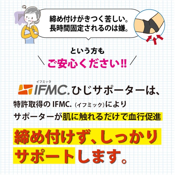締め付けがきつく苦しい。長時間固定されるのは嫌という方もご安心ください!特許取得のIFMC.によりサポーターが肌に触れるだけで血行促進。締め付けずに、しっかりサポートします。