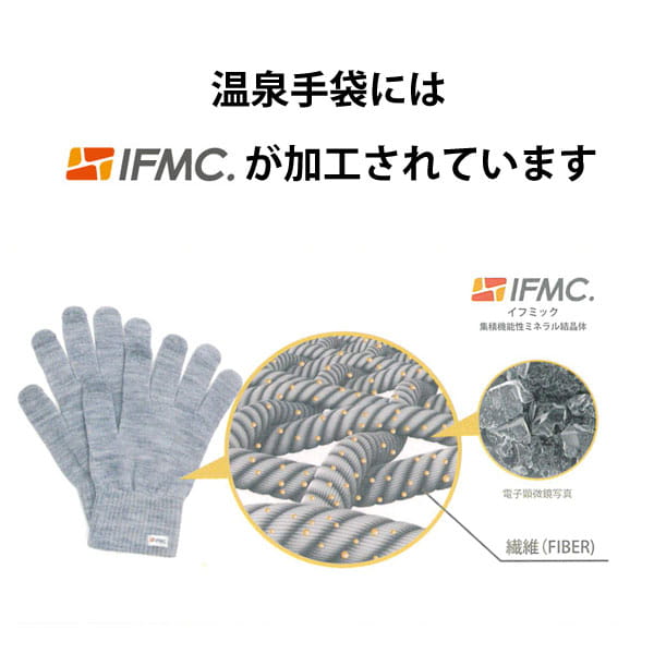 IFMCとは