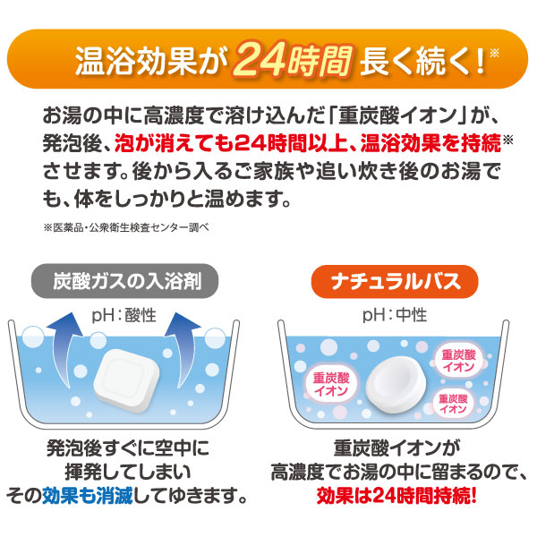 薬用重炭酸入浴剤ナチュラルバス は温浴効果が24時間長く続く!
