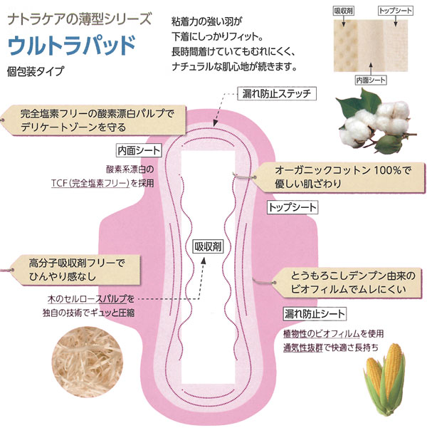 ナトラケアシリーズ
