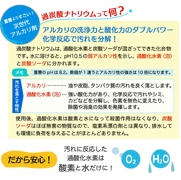 過炭酸ナトリウムって何?