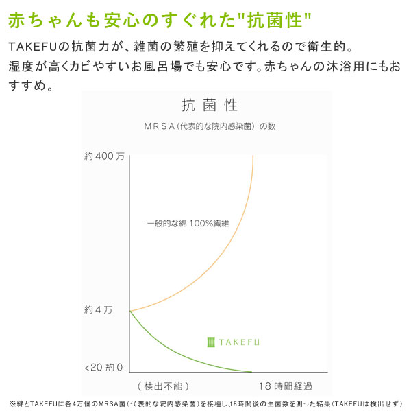 赤ちゃんも安心のすぐれた抗菌性