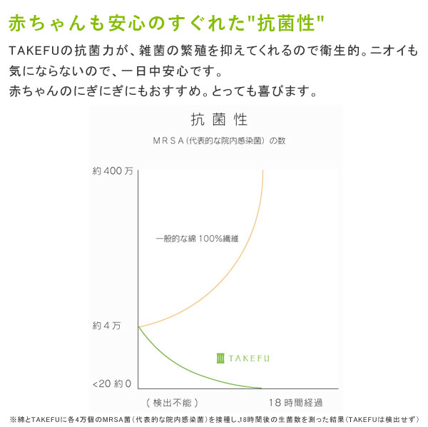 赤ちゃんも安心の優れた抗菌性