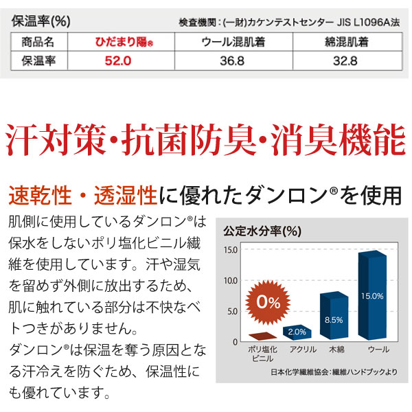 汗対策・抗菌防臭・消臭機能