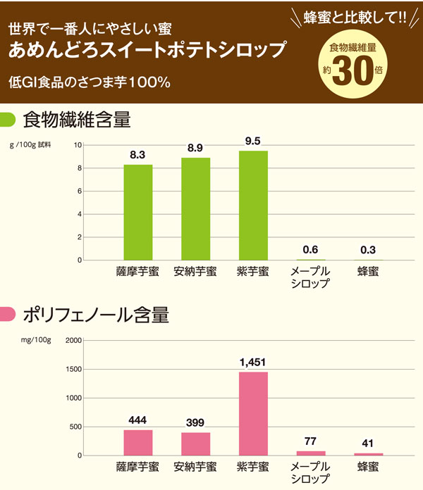 世界で一番人にやさしい蜜