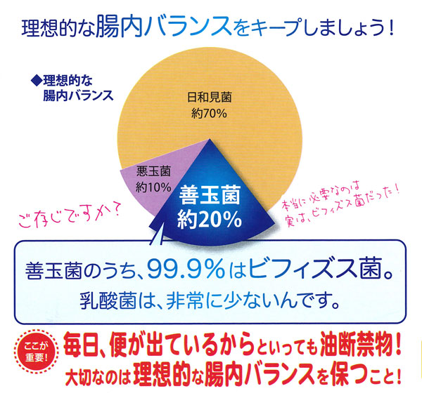 腸内バランスを整えて健康生活を。
