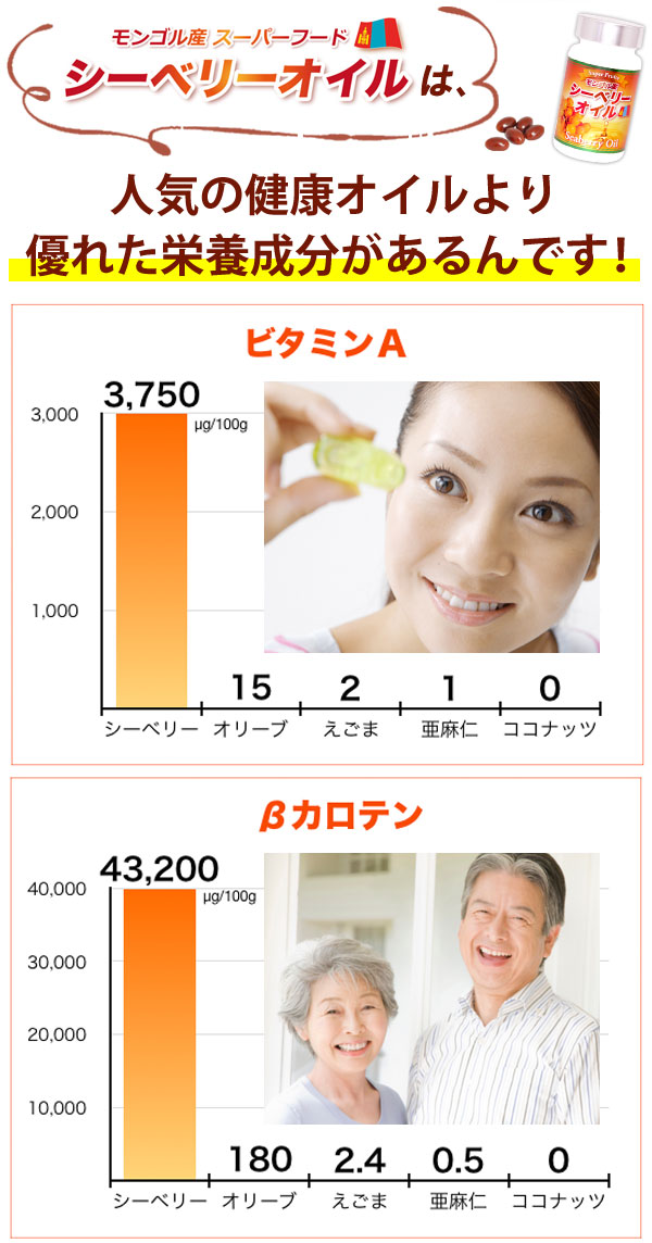モンゴル産シーベリーオイルは、人気の健康オイルより優れた栄養成分があるんです！