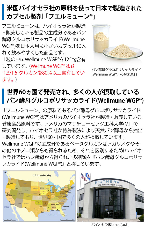 米国バイオセラ社の原料を使って日本で製造されたカプセル製剤「フエルミューン」の原材料WellmuneWGPはβ-1,3/1,6グルカンを80％以上含有しており、世界60ヵ国で販売され、多くの人が摂取しています。