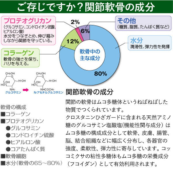 クロスタニン ひざガード（540粒（54シート））機能性表示食品【日健総
