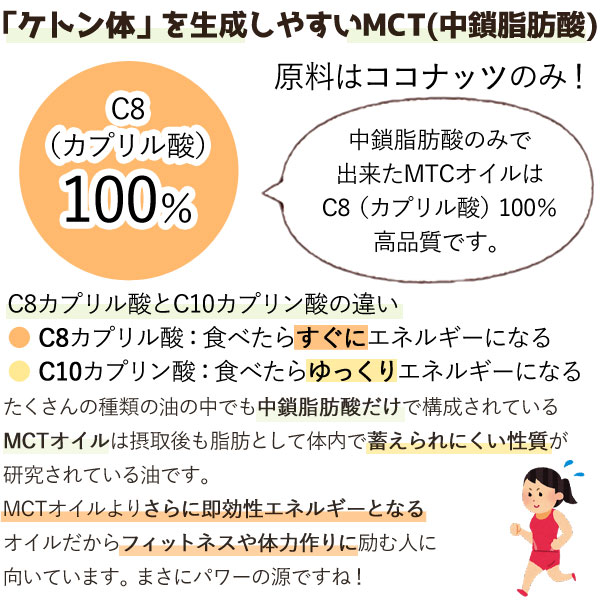 ケトン体とは