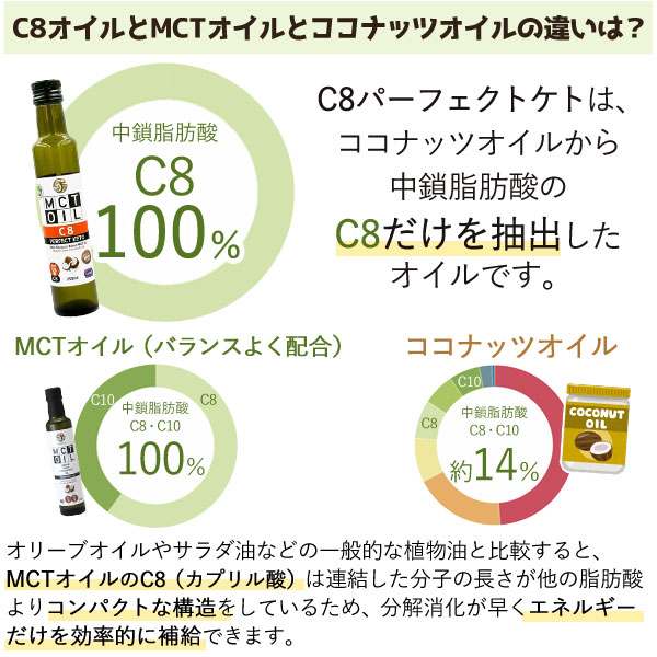 楽天市場】3本セット ファンクティア MCTオイル MCT オイル MCT