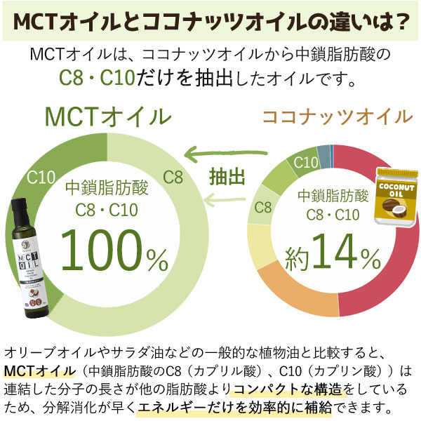 MCTオイルとココナッツオイルの違い
