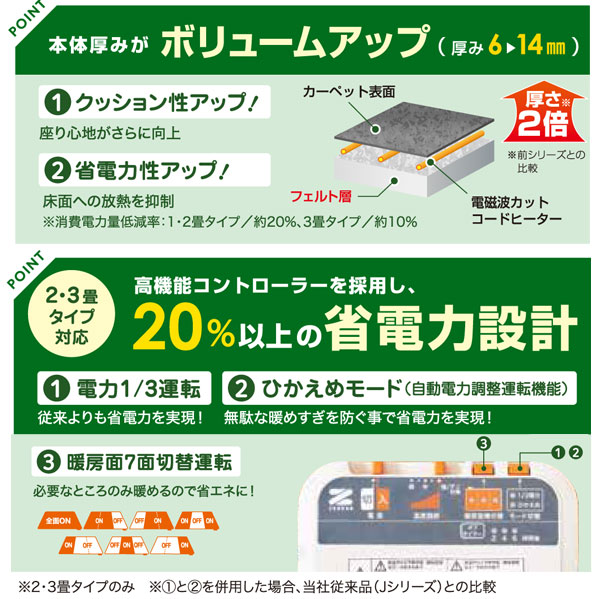 電磁波99％カット（磁界）電気ホットカーペット・無地カバー付 3
