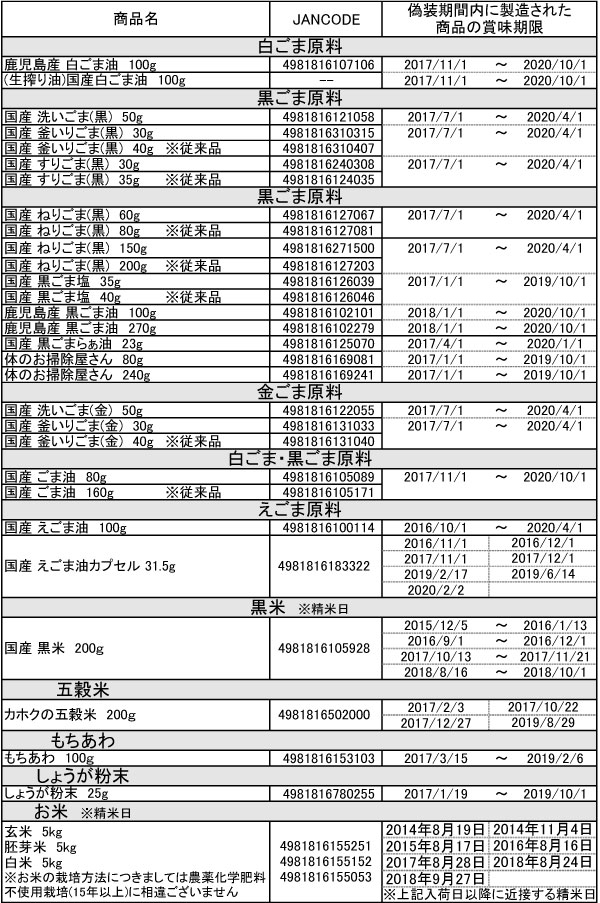鹿北製油 偽装該当商品リスト2