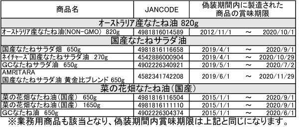 鹿北製油 偽装該当商品リスト3
