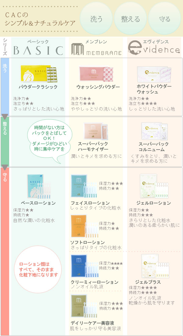 Cac化粧品 お店のカテゴリ Pure Heart 自然館 Au Wowma 店ネットショッピング 通販はau Pay マーケット Cac化粧品 お店のカテゴリ Pure Heart 自然館 Au Wowma 店ネットショッピング 通販はau Pay マーケット