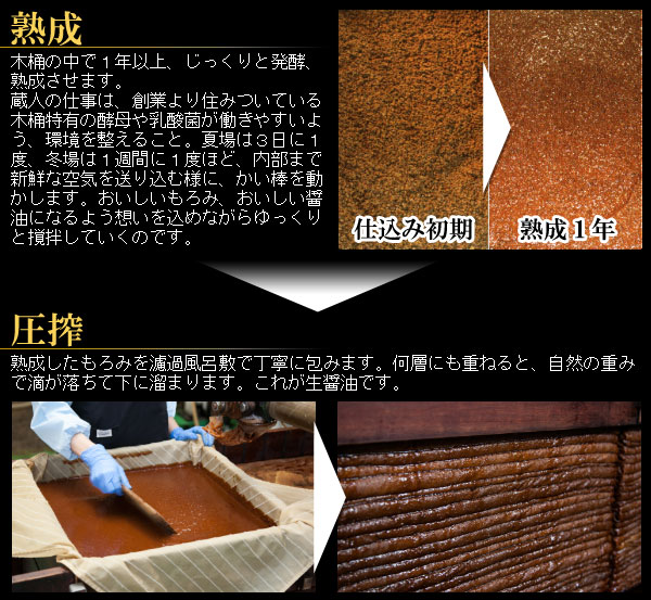 熟成と圧搾 熟成と圧搾