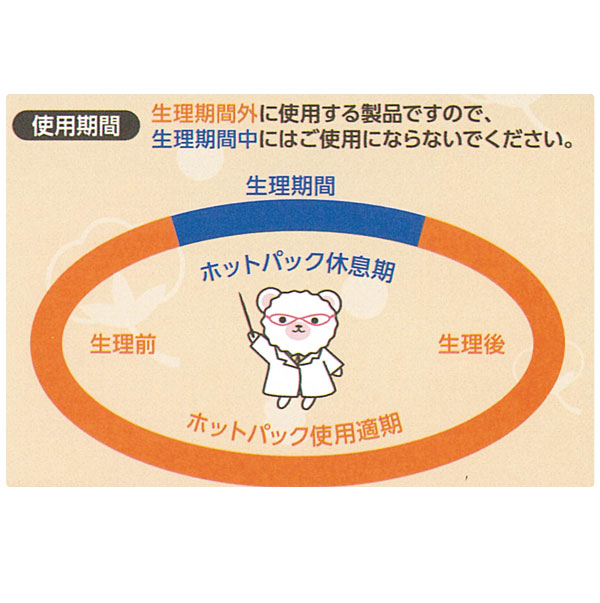 使用期間
