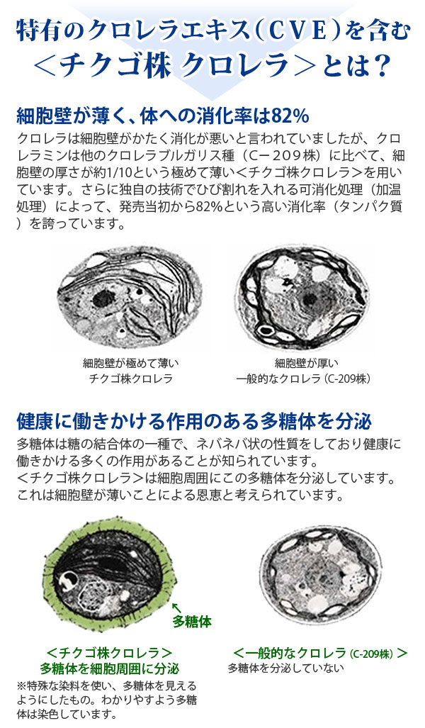 クロレラミン グロスミン 1800粒 クロレラ工業 クロレラエキス 国産 国内産 安心