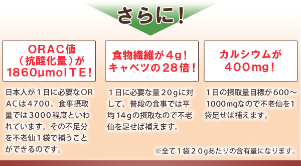 さらに!ORAC値が1860μmoITE!