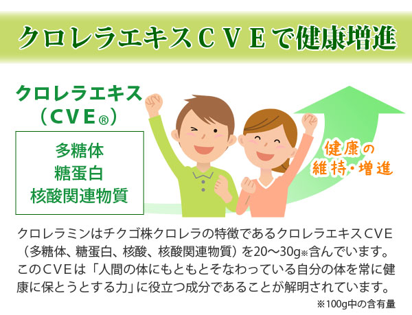 クロレラエキスＣＶＥで健康増進！このＣＶＥは人間の体にもともとそなわっている自分の体を常に健康に保とうとする力に役立つ成分であることが解明されています。