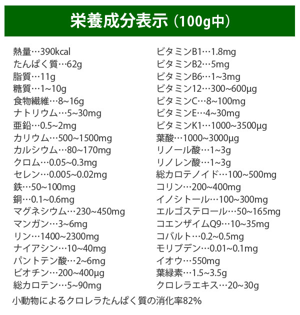 クロレラミンの栄養成分表（100g中）
