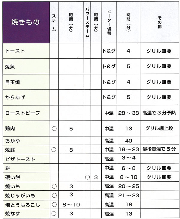 グランシェフご使用のめやす 焼き物