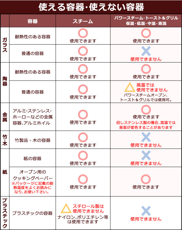 グランシェフの使える容器と使えない容器 使える容器と使えない容器