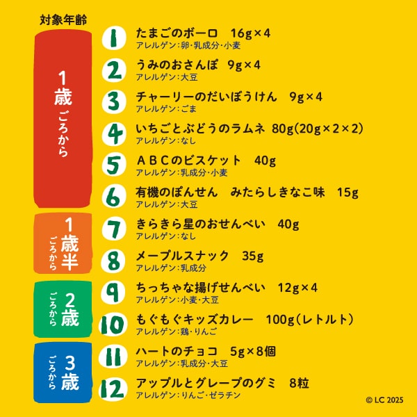 メイシーちゃんのお気に入りわくわくおやつBOX商品一覧